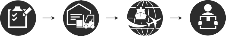 Shipping Guide